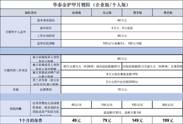 雇主怎么给月嫂买保险？月嫂保险怎么买？育儿嫂保险在哪里买多少钱？