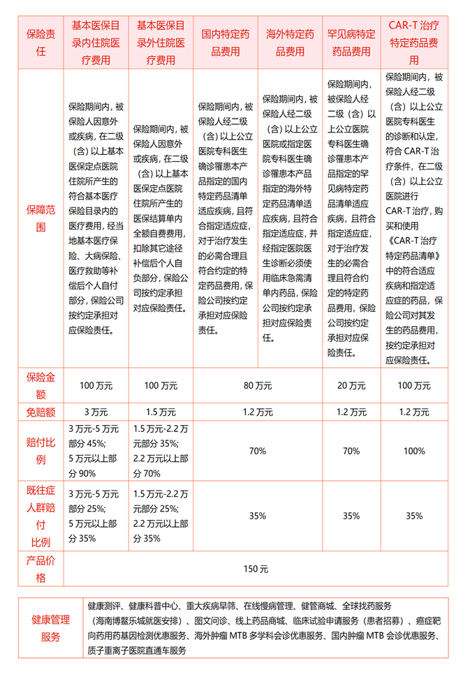 2024年度“龙江惠民保”即将上线！2024年度“龙江惠民保”怎么买？