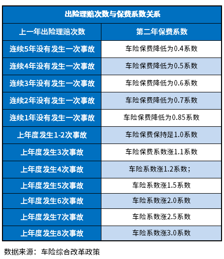 太平洋汽车保险报价表图片