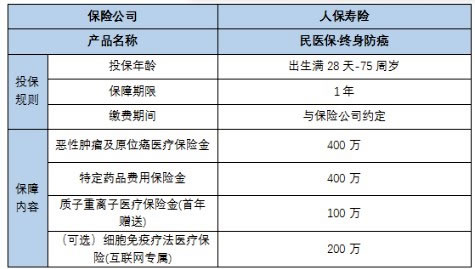 人保民医保·终身防癌险怎么样？多少钱一年？附费率表＋优势