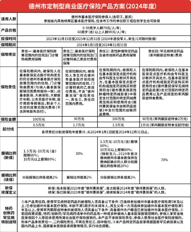 德州保险倍率表图图片