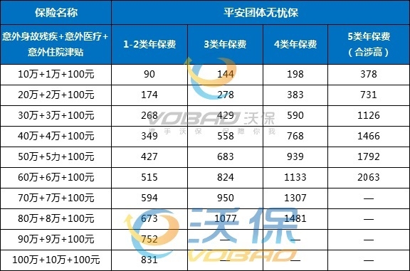 平安企业员工团体险多少钱一年？怎么买？附平安团体意外险价格表