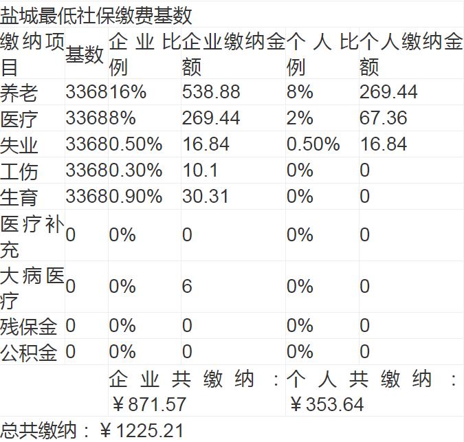 2022社保缴费基数图片