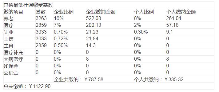 社保滞纳金怎么算(社保滞纳金怎么算 计算公式)