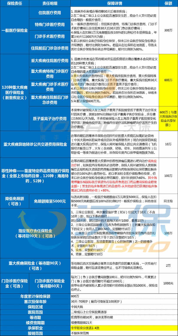 2024水滴蓝鲸百万医疗险怎么样？多少钱？保费测算+理赔标准