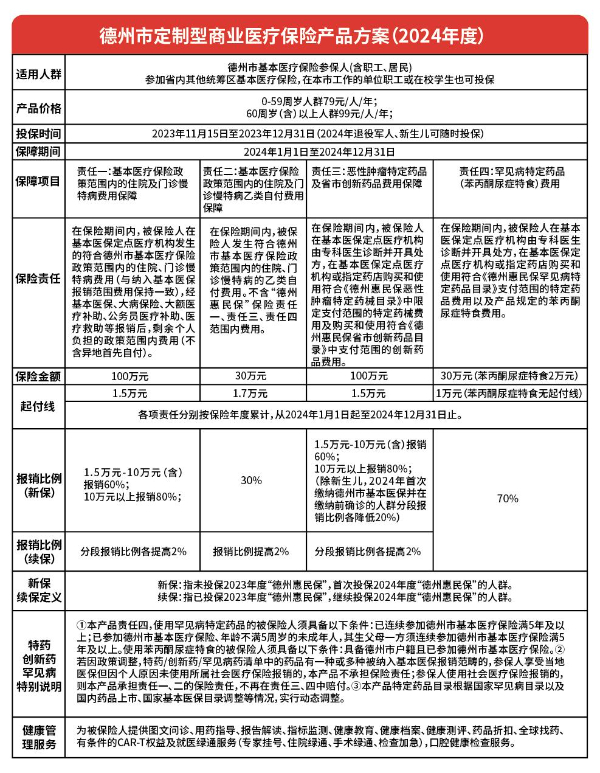 德州保险概率图图片