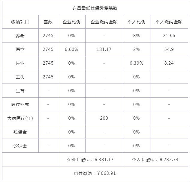 社保缴费档次六个档次图片