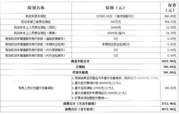 汽车保险价格表图图片