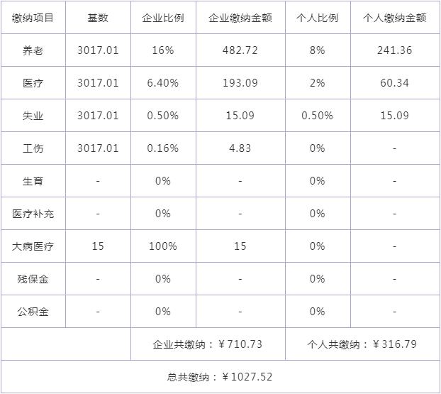 官方最新公佈:2023-2024年度黃山社保繳費比例及繳費基數_沃保保險網