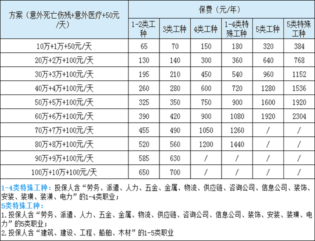 2024公司员工意外保险怎么买？怎么报销？附团体意外险价格一览表