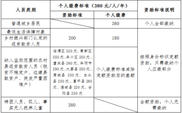 官方最新公佈:2023-2024年度渭南社保繳費比例及繳費基數_沃保保險網