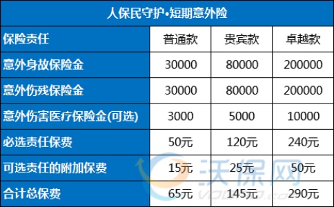 30天意外险多少钱？按月买的意外险怎么买？一个月短期意外险