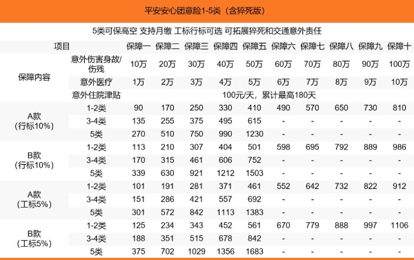 工地干活买什么意外险？买意外险一年多少钱？附100万价格表