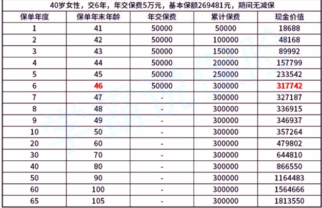 幸福慧享终身寿险怎么样？值得购买吗？安全吗？