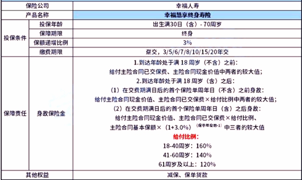 幸福慧享终身寿险怎么样？值得购买吗？安全吗？