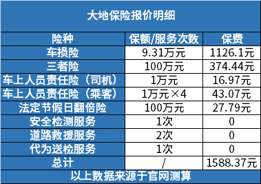 大地車險網上投保大地車險怎麼在網上買大地車險報價一覽表