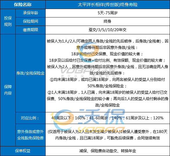 躉交保險費是什麼意思躉交保費和年交保費有哪些區別呢