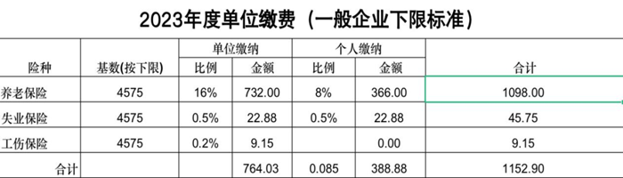 官方最新公佈20232024年度庫爾勒社保繳費比例及繳費基數