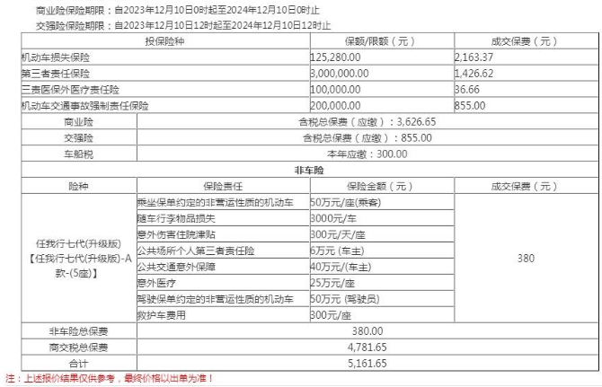 2024太平洋车险价格明细表，2024太平洋车险怎么买更合适？方案推荐