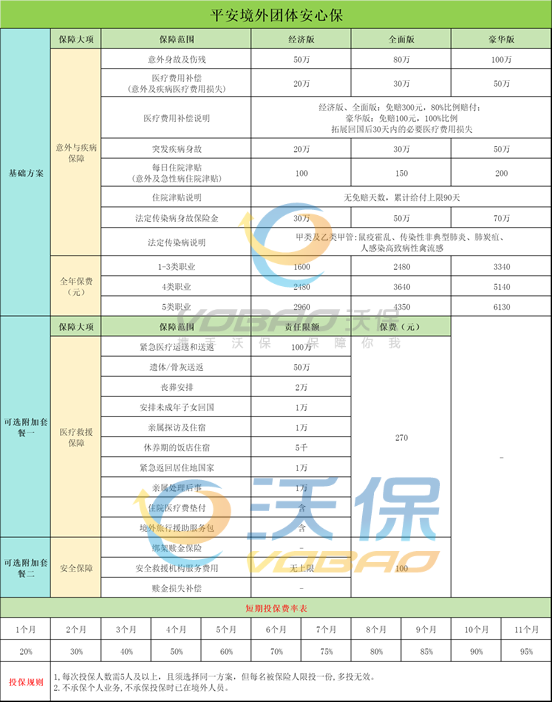 平安境外团体安心保在哪买?平安境外务工人员团体意外险怎么报销