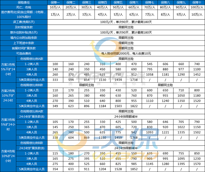 2024年1月雇主责任险排行榜，2024年热门雇主责任险清单，100万保额