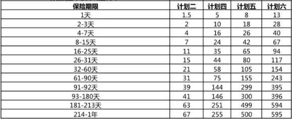 自驾游保险，自驾游买保险哪种保险合适？2024短期自驾游保险哪家好？