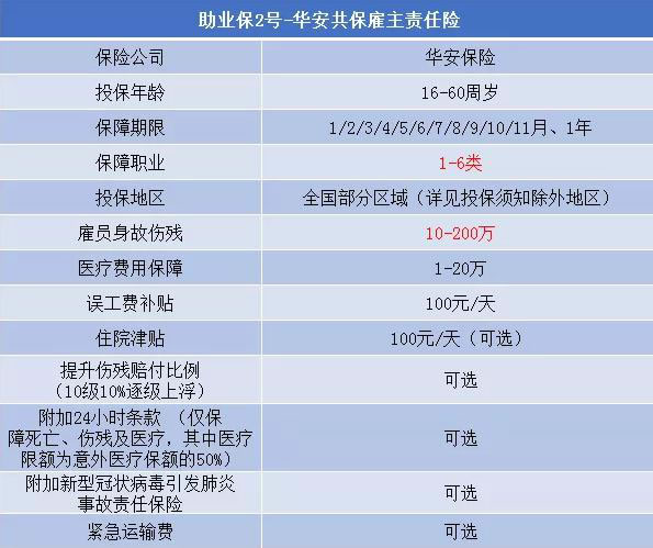 2024雇主责任险多少钱一年,雇主责任险一般保多少钱?雇主责任险价格