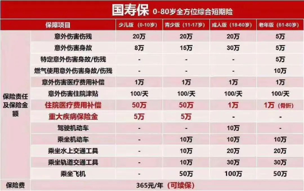 中国人寿意外险365元是哪种保险？中国人寿意外险365元介绍+购买渠道