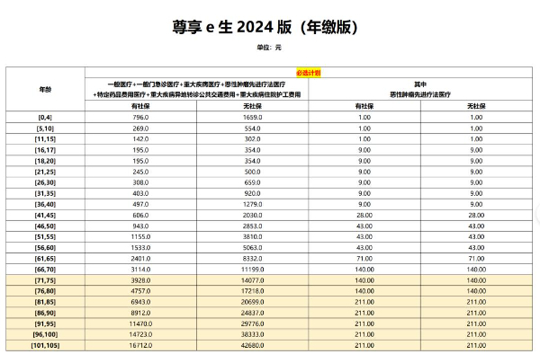 2024众安保险600万医疗保险可以带病投保吗？带病买了可以理赔吗？