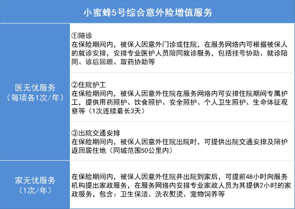 太平洋小蜜蜂5号综合意外险怎么样？2024小蜜蜂5号意外险在哪买？