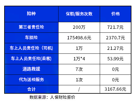 2024人保车险价格一览表,人保车险报价明细,人保车险官网在线报价