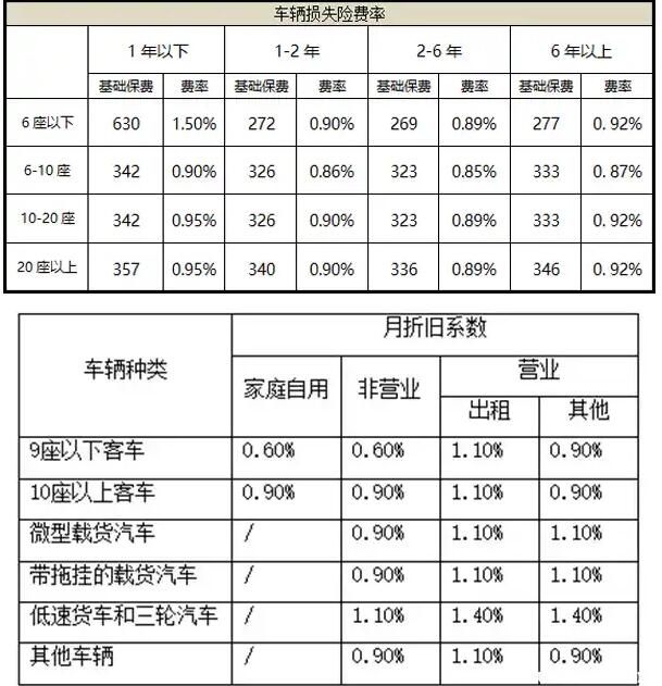 车险收费明细表清单图片