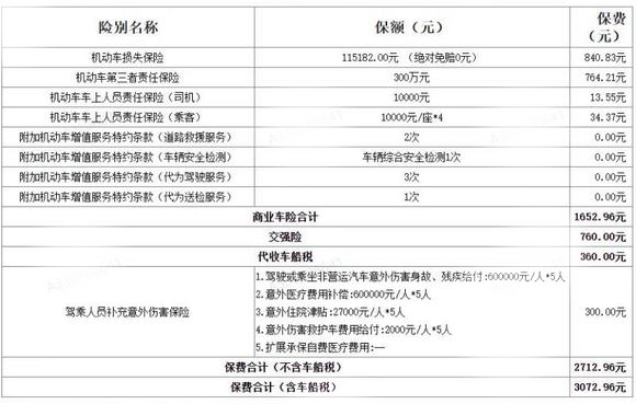 全面解析汽车保险价格表