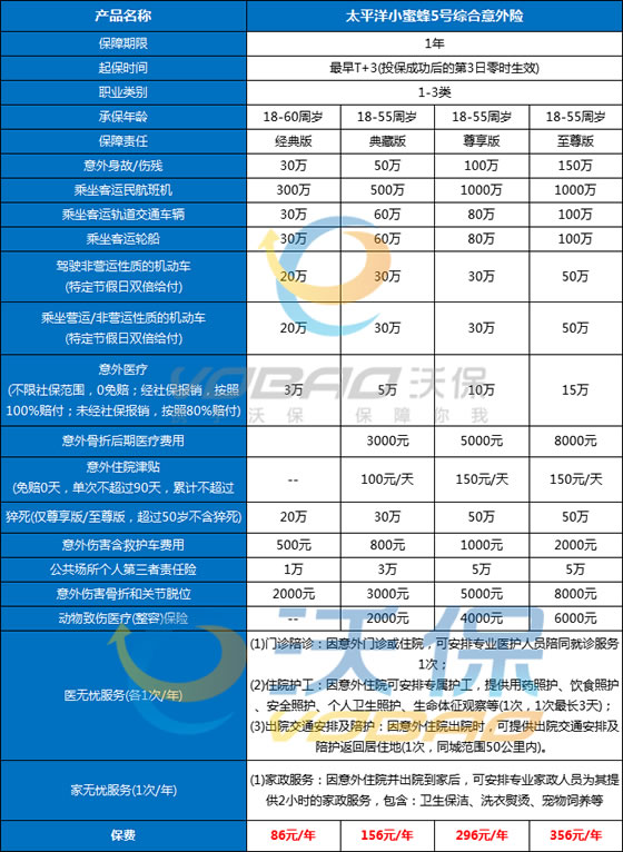 小蜜蜂5号意外险在哪里买?太平洋小蜜蜂5号综合意外险怎么买