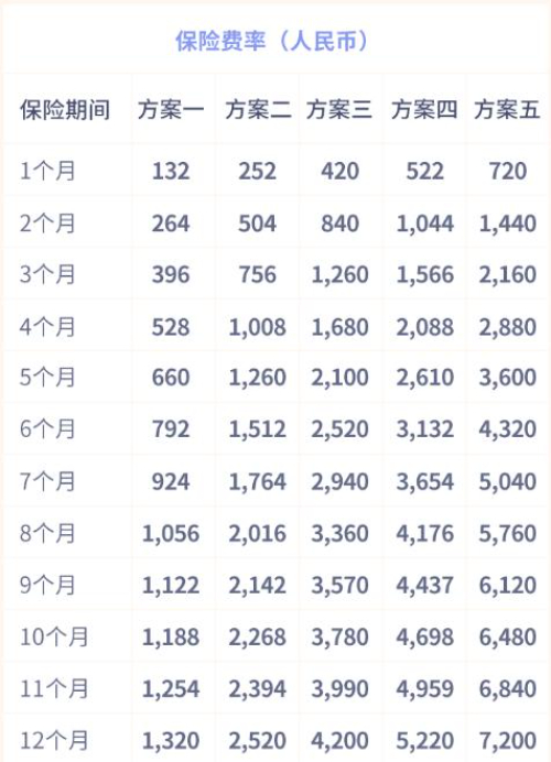 2024境外意外保险哪个好？出国务工买什么意外保险性价比更高？