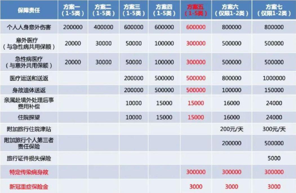 2024境外意外保险哪个好？出国务工买什么意外保险性价比更高？