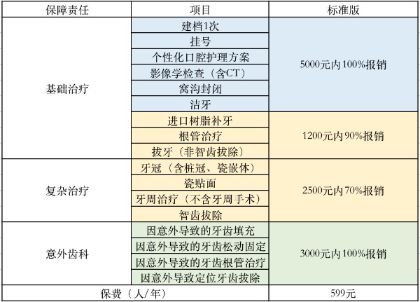 看牙买什么保险能报销？2024今天买、明天就能用的牙齿险有哪些？