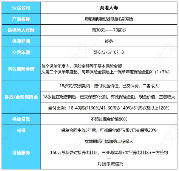 海港启明星龙腾版终身寿险怎么样？现金价值收益有多少？值得买吗？