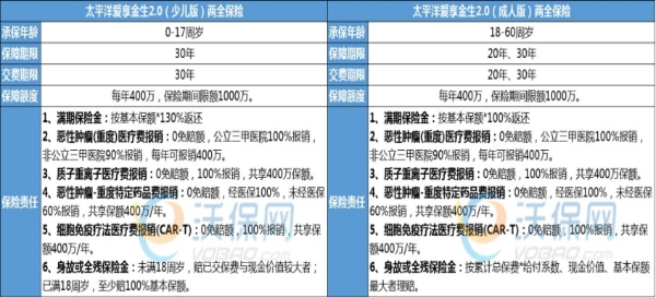 太平洋防癌险怎么样可靠吗？2024年太平洋的防癌险的价格表