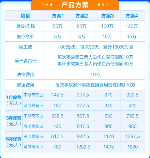 2024建筑工人意外险怎么买?建筑工人意外险买什么保险公司的好