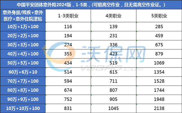 平安团体意外险2024版价格表，平安团体意外险2024版条款