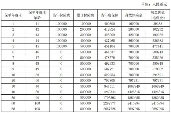 国民幸福终身寿险怎么样？收益如何？2024国民养老终身寿险怎么买？