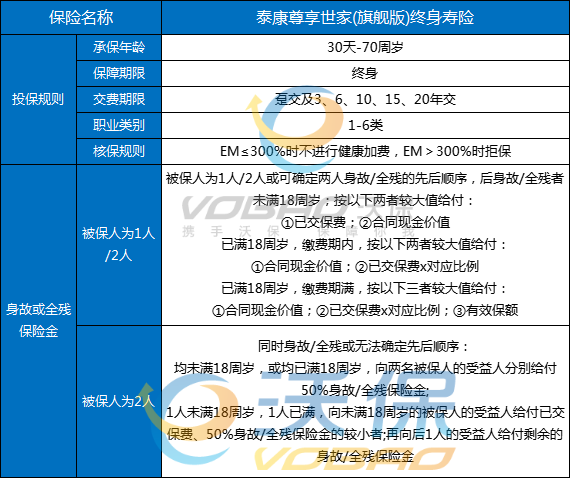 泰康尊享世家(旗舰版)终身寿险产品介绍,产品收益测算+产品特色