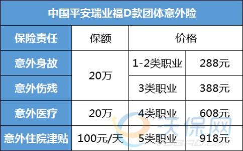 2024建筑工人意外保险一年多少钱？以平安团体意外险为例+附价格表