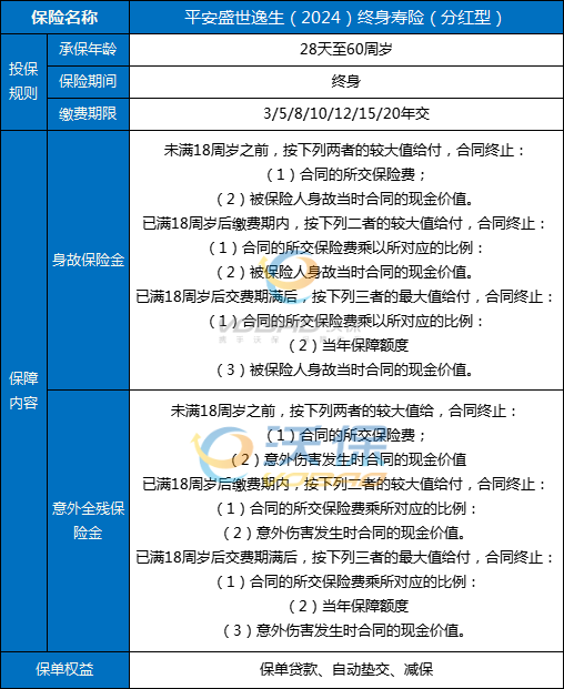 2024平安增额终身寿险产品有哪些？附平安增额终身寿险现金价值表