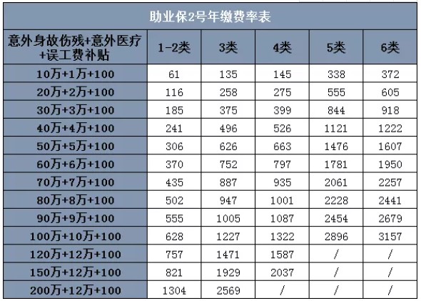 雇主责任险和公众责任险是什么关系？有什么区别，附2024热销雇主险