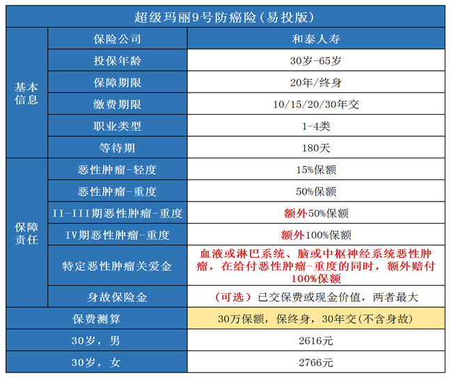 社保局对癌症患者有什么规定？2024社保局癌症补贴新政策是什么