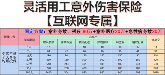 工地工人临时意外保险有必要买吗？怎么买？附买100万产品价格表