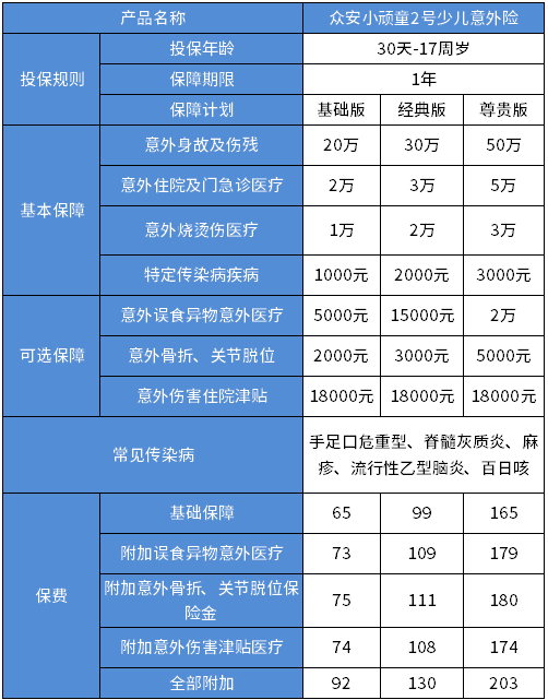 众安保费多少钱一年？附众安不同险种价格表，众安保险交费明细表