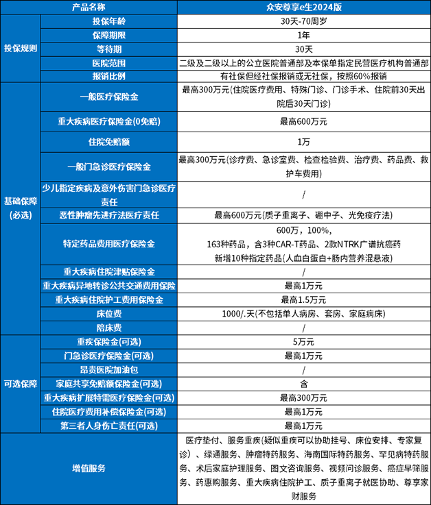 60岁以上老年人百万医疗险有哪些？60岁以上百万医疗险怎么买？